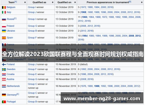 全方位解读2023欧国联赛程与全面观赛时间规划权威指南