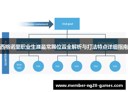 西格诺里职业生涯最常踢位置全解析与打法特点详细指南 西格诺里职业生涯最常踢位置全解析与打法特点详细指南